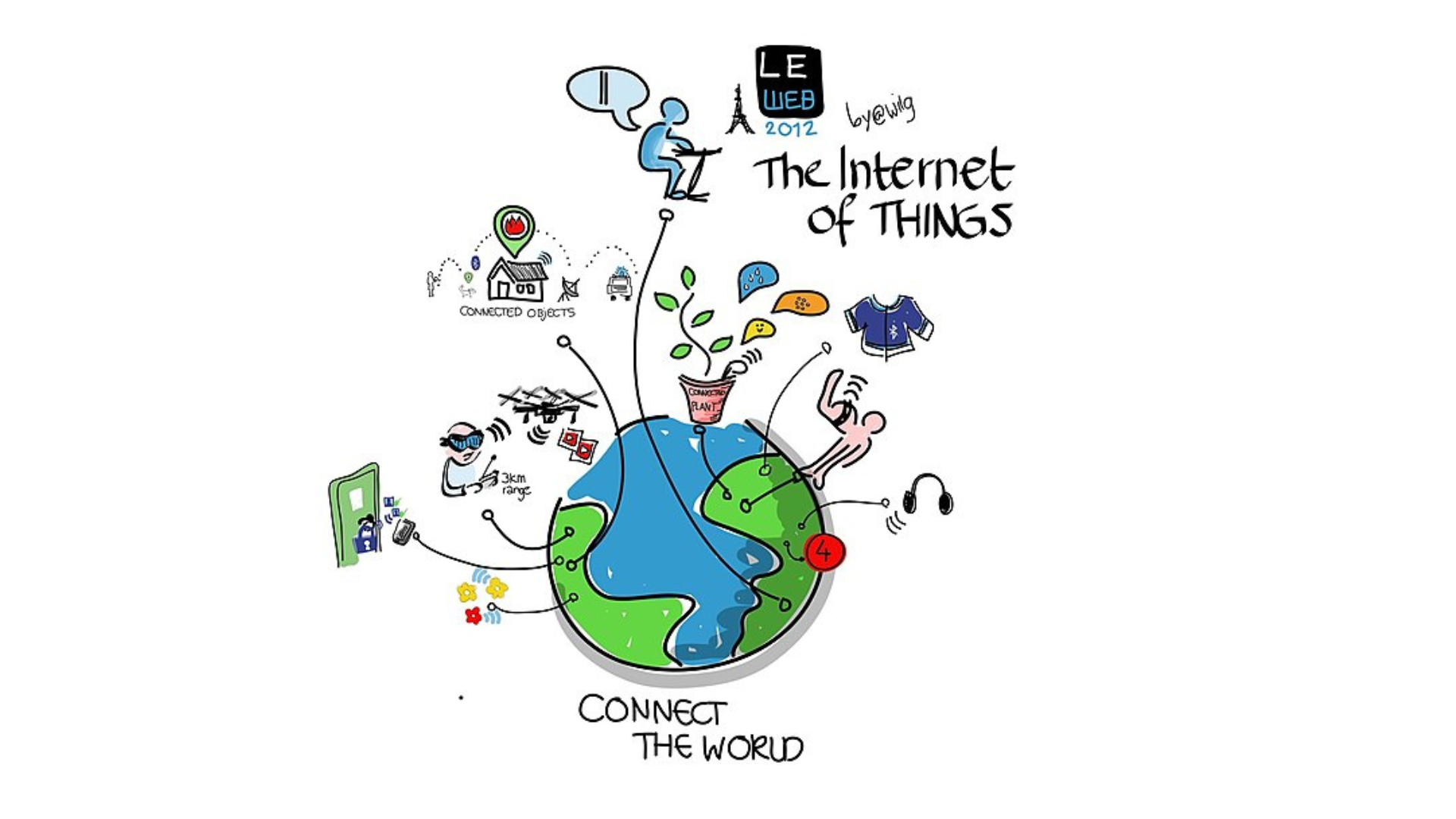 CPS Week International Workshop on Consumers and the Internet of Things