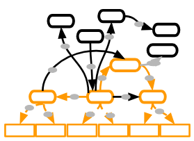 Knowledge Graphs and Deep Learning